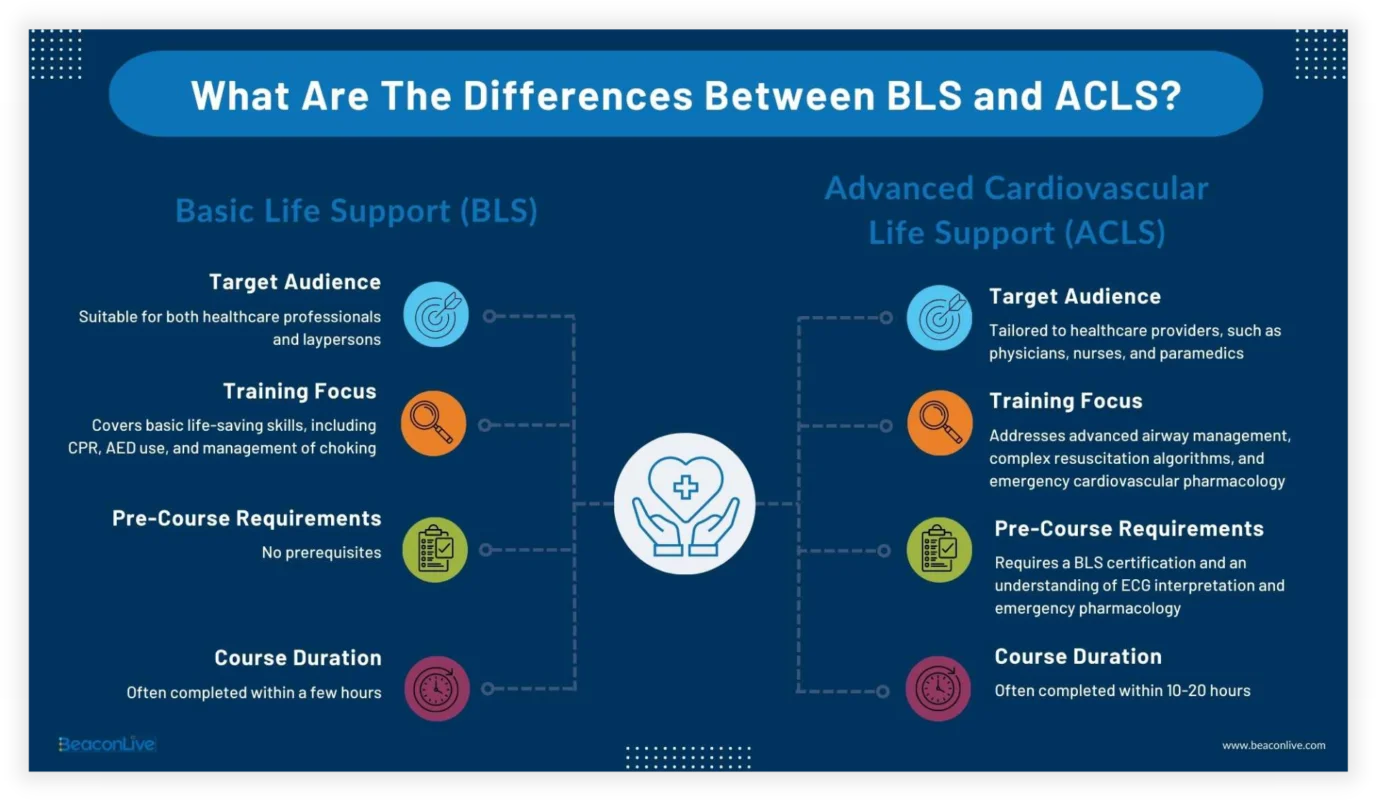 ASLS vs. BLS Differences in Certification Requirements