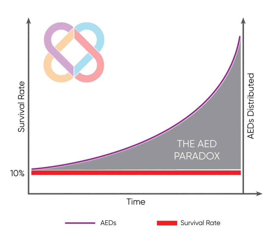 AED Paradox Chart logo